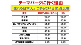 エンタテインメント論2 19後期第2回