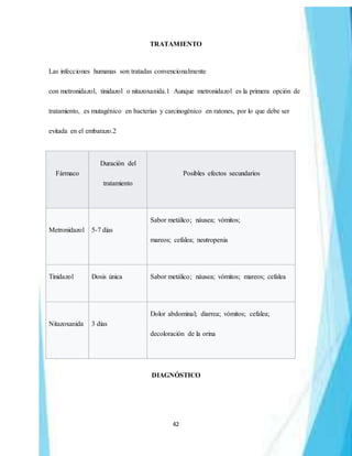 42
TRATAMIENTO
Las infecciones humanas son tratadas convencionalmente
con metronidazol, tinidazol o nitazoxanida.1 Aunque metronidazol es la primera opción de
tratamiento, es mutagénico en bacterias y carcinogénico en ratones, por lo que debe ser
evitada en el embarazo.2
Fármaco
Duración del
tratamiento
Posibles efectos secundarios
Metronidazol 5-7 días
Sabor metálico; náusea; vómitos;
mareos; cefalea; neutropenia
Tinidazol Dosis única Sabor metálico; náusea; vómitos; mareos; cefalea
Nitazoxanida 3 días
Dolor abdominal; diarrea; vómitos; cefalea;
decoloración de la orina
DIAGNÓSTICO
 