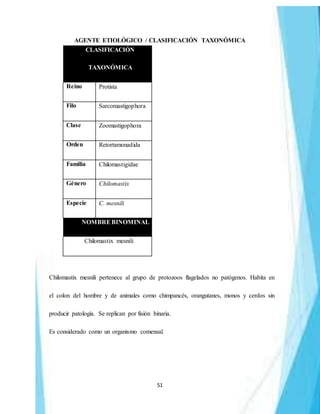 51
AGENTE ETIOLÓGICO / CLASIFICACIÓN TAXONÓMICA
CLASIFICACIÓN
TAXONÓMICA
Reino Protista
Filo Sarcomastigophora
Clase Zoomastigophora
Orden Retortamonadida
Familia Chilomastigidae
Género Chilomastix
Especie C. mesnili
NOMBREBINOMINAL
Chilomastix mesnili
Chilomastix mesnili pertenece al grupo de protozoos flagelados no patógenos. Habita en
el colon del hombre y de animales como chimpancés, orangutanes, monos y cerdos sin
producir patología. Se replican por fisión binaria.
Es considerado como un organismo comensal.
 