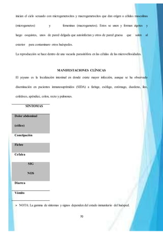 70
inician el ciclo sexuado con microgametocitos y macrogametocitos que dan origen a células masculinas
(microgametos) y femeninas (macrogametos). Estos se unen y forman zigotes y
luego ooquistes, unos de pared delgada que autoinfectan y otros de pared gruesa que salen al
exterior para contaminaro otros huéspedes.
La reproducción se hace dentro de una vacuola parasitófora en las células de las microvellosidades.
MANIFESTACIONES CLÍNICAS
El yeyuno es la localización intestinal en donde existe mayor infección, aunque se ha observado
diseminación en pacientes inmunosuprimidos (SIDA) a faringe, esófago, estómago, duodeno, íleo,
colédoco, apéndice, colon, recto y pulmones.
SÍNTOMAS
Dolor abdominal
(cólico)
Constipación
Fiebre
Cefalea
SIG
NOS
Diarrea
Vómito
 NOTA: La gamma de síntomas y signos dependen del estado inmunitario del huésped.
 
