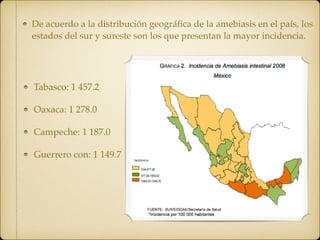 De acuerdo a la distribución geográﬁca de la amebiasis en el país, los
estados del sur y sureste son los que presentan la mayor incidencia.
Tabasco: 1 457.2
Oaxaca: 1 278.0
Campeche: 1 187.0
Guerrero con: 1 149.7
 