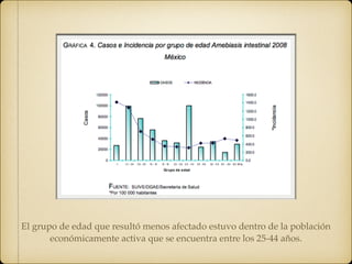 El grupo de edad que resultó menos afectado estuvo dentro de la población
económicamente activa que se encuentra entre los 25-44 años.
 