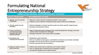 Formulating National 
Entrepreneurship Strategy 
10/27/2014 Dubai Training of Trainers on Enterprenuership 24 
 