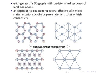 Entanglement Distribution | PDF