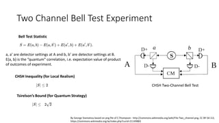 Entanglement and its applications | PPTX