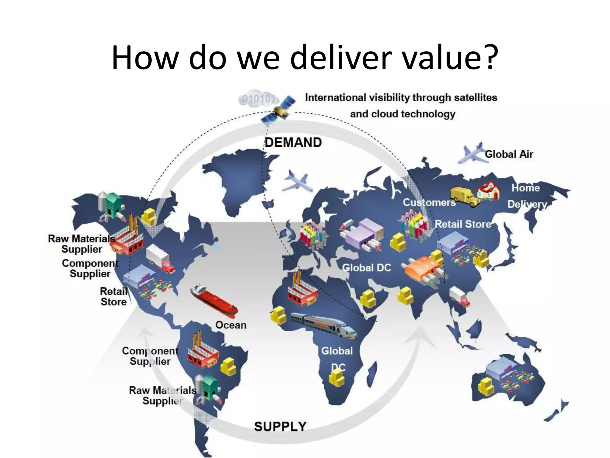How do we deliver value?
 