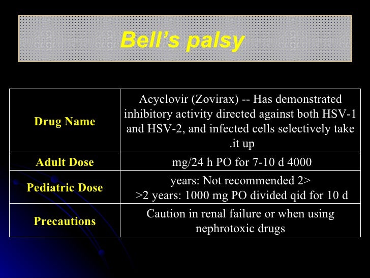 Ent By Prof. Dr.Yasser Nour.