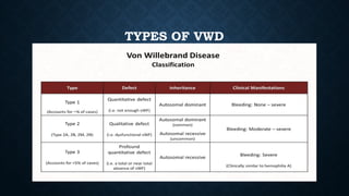 TYPES OF VWD
 