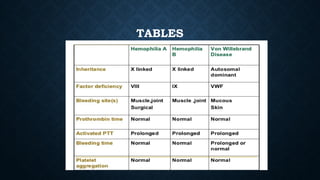 TABLES
 