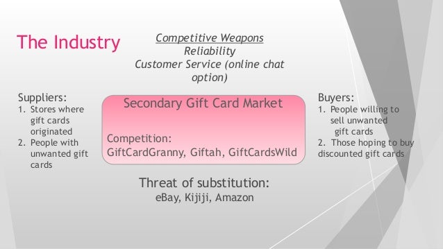 Walmart gift card exchange image