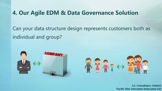 4. Our Agile EDM & Data Governance Solution
A.I. Consultancy Limited
Pacific Rim Telecomm Datacomm Ltd
Can your data structure design represents customers both as
individual and group?
 