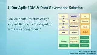 4. Our Agile EDM & Data Governance Solution
A.I. Consultancy Limited
Pacific Rim Telecomm Datacomm Ltd
Can your data structure design
support the seamless integration
with Cobie Spreadsheet?
 