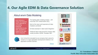 4. Our Agile EDM & Data Governance Solution
A.I. Consultancy Limited
Pacific Rim Telecomm Datacomm Ltd
© 2018 erwin, Inc. All rights reserved. 1
 