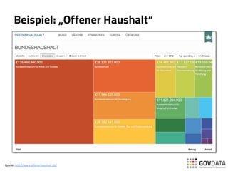 Beispiel: „Offener Haushalt“
Quelle:	
  h(p://www.oﬀenerhaushalt.de/	
  	
  	
  
 