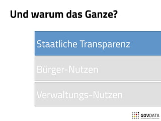 Und warum das Ganze?
Bürger-Nutzen
Staatliche Transparenz
Verwaltungs-Nutzen
 