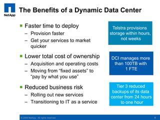 6The Benefits of a Dynamic Data CenterFaster time to deployProvision fasterGet your services to market quickerLower total cost of ownershipAcquisition and operating costsMoving from “fixed assets” to “pay by what you use”Reduced business riskRolling out new services Transitioning to IT as a serviceTelstra provisions storage within hours, not weeksDCI manages more than 100TB with 1 FTETier 3 reduced backups of its data center from 24 hours to one hour