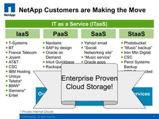 NetApp Customers are Making the MoveIaaSPaaSSaaSStaaSIT as a Service (ITaaS)T-Systems
