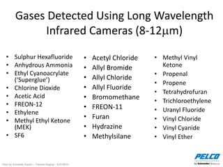 Pelco by Schneider Electric – Thermal Imaging – 5//21/2014
Gases Detected Using Long Wavelength
Infrared Cameras (8-12m)
• Sulphur Hexafluoride
• Anhydrous Ammonia
• Ethyl Cyanoacrylate
(‘Superglue’)
• Chlorine Dioxide
• Acetic Acid
• FREON-12
• Ethylene
• Methyl Ethyl Ketone
(MEK)
• SF6
• Acetyl Chloride
• Allyl Bromide
• Allyl Chloride
• Allyl Fluoride
• Bromomethane
• FREON-11
• Furan
• Hydrazine
• Methylsilane
• Methyl Vinyl
Ketone
• Propenal
• Propene
• Tetrahydrofuran
• Trichloroethylene
• Uranyl Fluoride
• Vinyl Chloride
• Vinyl Cyanide
• Vinyl Ether
 