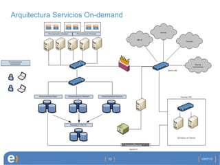 Arquitectura Servicios On-demand 03/07/10 