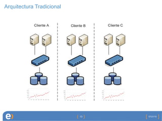 Arquitectura Tradicional 07/21/10 