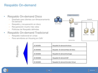 Respaldo Respaldo On-demand Disco Diseñado para clientes con Almacenamiento  On-demand Respaldo y recuperación en disco Recuperación mucho más veloz Políticias de Respaldo definidas Respaldo On-demand Tradicional Respaldo tradicional en cintas Para servidores en Housing en CdlV 07/21/10 Respaldo On-demand DC-BCK001 Respaldo On-demand Archivos DC-BCK002 Respaldo  On-demand Base de Datos DC-BCK003 Respaldo On-demand Exchange DC-BCK004 Respaldo On-demand SAP DC-BCK005 Respaldo On-demand Servidor Virtual 