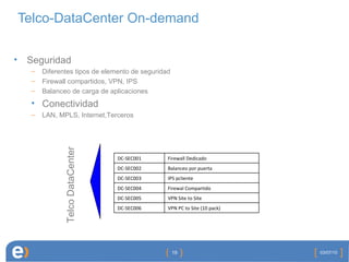 Telco-DataCenter On-demand Telco DataCenter 03/07/10 Seguridad Diferentes tipos de elemento de seguridad Firewall compartidos, VPN, IPS Balanceo de carga de aplicaciones Conectividad LAN, MPLS, Internet,Terceros DC-SEC001 Firewall Dedicado DC-SEC002 Balanceo por puerta DC-SEC003 IPS pcliente DC-SEC004 Firewal Compartido DC-SEC005 VPN Site to Site DC-SEC006 VPN PC to Site (10 pack) 