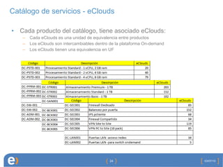 Catálogo de servicios - eClouds Cada producto del catálogo, tiene asociado eClouds: Cada eClouds es una unidad de equivalencia entre productos Los eClouds son intercambiables dentro de la plataforma On-demand Los eClouds tienen una equivalencia en UF 03/07/10 