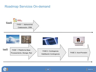 Roadmap Servicios On-demand FASE 1. Plataforma Base  Procesamiento, Storage, Red FASE 1 : Aplicaciones Colaboración, CRM FASE 2. Contingencia Habilitación Contingencia FASE 3. Auto-Provisión IaaS SaaS 03/07/10 