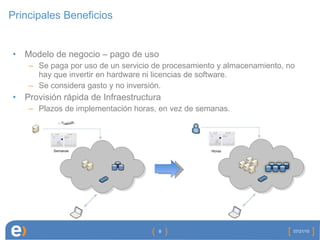 Principales Beneficios Modelo de negocio – pago de uso Se paga por uso de un servicio de procesamiento y almacenamiento, no hay que invertir en hardware ni licencias de software. Se considera gasto y no inversión. Provisión rápida de Infraestructura Plazos de implementación horas, en vez de semanas. 07/21/10 