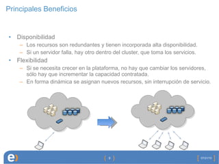 Principales Beneficios Disponibilidad Los recursos son redundantes y tienen incorporada alta disponibilidad. Si un servidor falla, hay otro dentro del cluster, que toma los servicios. Flexibilidad Si se necesita crecer en la plataforma, no hay que cambiar los servidores, sólo hay que incrementar la capacidad contratada. En forma dinámica se asignan nuevos recursos, sin interrupción de servicio. 07/21/10 