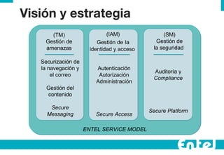 Visión y estrategia ENTEL SERVICE MODEL Securización de la navegación y el correo Gestión del contenido Secure Messaging (TM) Gestión de amenazas Autenticación Autorización Administración Secure Access (IAM) Gestión de   la identidad y acceso  Auditoría y  Compliance Secure Platform (SM) Gestión de la seguridad  