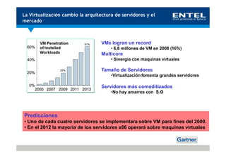 La Virtualización cambio la arquitectura de servidores y el
mercado



                                   VMs logran un record
                                       • 6,6 millones de VM en 2008 (16%)
                                   Multicore
                                       • Sinergia con maquinas virtuales

                                   Tamaño de Servidores
                                       •Virtualización fomenta grandes servidores

                                   Servidores más comoditizados
                                       •No hay amarres con S.O




Predicciones
• Uno de cada cuatro servidores se implementara sobre VM para fines del 2009.
• En el 2012 la mayoría de los servidores x86 operará sobre maquinas virtuales
 