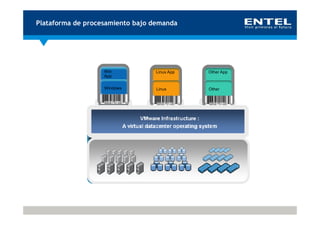 Plataforma de procesamiento bajo demanda




                    Win          Linux App   Other App
                    App

                     Win
                    Windows         Linux
                                  Linux       Other
                                             Other
                       App          App        App

                  Windows         Linux      Other
 