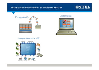 Virtualización de Servidores en ambientes x86/x64


                                               Aislamiento
    Encapsulación




       Independencia de HW
 