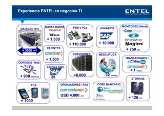 Experiencia ENTEL en negocios TI



                  BASES DATOS        POS y PCs                    MONITOREO (Items)
 DATACENTER                                        USUARIOS



                   + 1.300
                                   + 110.000      + 10.000
                   CLIENTES
  + 3660   m2                                                       + 750 mil
                                     SERVIDORES   MESA AYUDA
                                                                    TRANSACIONES /
                  + 1.500                                                mes
CORREOS / Mes
                  Clientes Adm.
                                                                       + 1 millón
 + 930 millones                       +6.000          32 mesas
                     25                                                 STORAGE

        PDA                   OPERACIONES / Año   CORE BANCARIO



                              USD 4.000 mill
                                                                      + 120 TB
 + 1000
 