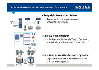 Servicios derivados del Almacenamiento On-demand


                          •Respaldo basado en Disco
                             – Técnicas de respaldo basado en
                               Snapshoot de discos.




                          •Copias Homogéneas
                             – Habilitar ambientes de Test o Desarrollo
                               a partir de ambientes de Producción




                          •Replicas a un Site de Contingencia
                             – Copias Sincrónicas o asincrónicas a un
                               sitio de contingencia.
 