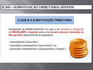 ICMS – SUBSTITUIÇÃO TRIBUTÁRIA: SÍNTESE
 