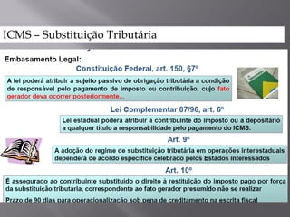 ICMS – Substituição Tributária
 