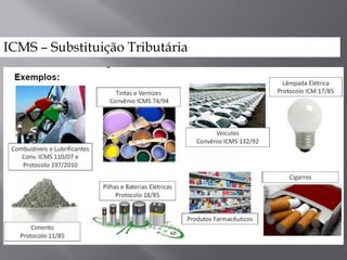 ICMS – Substituição Tributária
 