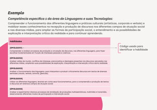 Habilidades
(EM13LGG101)
Compreender e analisar processos de produção e circulação de discursos, nas diferentes linguagens, para fazer
escolhas fundamentadas em função de interesses pessoais e coletivos.
(EM13LGG102)
Analisar visões de mundo, conflitos de interesse, preconceitos e ideologias presentes nos discursos veiculados nas
diferentes mídias, ampliando suas possibilidades de explicação, interpretação e intervenção crítica da/na realidade.
(EM13LGG103)
Analisar o funcionamento das linguagens, para interpretar e produzir criticamente discursos em textos de diversas
semioses (visuais, verbais, sonoras, gestuais).
(EM13LGG104)
Utilizar as diferentes linguagens, levando em conta seus funcionamentos, para a compreensão e produção de textos
e discursos em diversos campos de atuação social.
(EM13LGG105)
Analisar e experimentar diversos processos de remidiação de produções multissemióticas, multimídia e transmídia,
desenvolvendo diferentes modos de participação e intervenção social.
Competência específica 1 da área de Linguagens e suas Tecnologias:​
Compreender o funcionamento das diferentes linguagens e práticas culturais (artísticas, corporais e verbais) e
mobilizar esses conhecimentos na recepção e produção de discursos nos diferentes campos de atuação social
e nas diversas mídias, para ampliar as formas de participação social, o entendimento e as possibilidades de
explicação e interpretação crítica da realidade e para continuar aprendendo.
Código usado para
identificar a habilidade
Exemplo
 