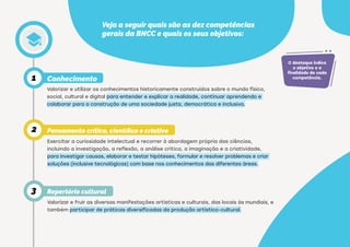 Veja a seguir quais são as dez competências
gerais da BNCC e quais os seus objetivos:
Conhecimento
Valorizar e utilizar os conhecimentos historicamente construídos sobre o mundo físico,
social, cultural e digital para entender e explicar a realidade, continuar aprendendo e
colaborar para a construção de uma sociedade justa, democrática e inclusiva.
1
Exercitar a curiosidade intelectual e recorrer à abordagem própria das ciências,
incluindo a investigação, a reflexão, a análise crítica, a imaginação e a criatividade,
para investigar causas, elaborar e testar hipóteses, formular e resolver problemas e criar
soluções (inclusive tecnológicas) com base nos conhecimentos das diferentes áreas.
Pensamento crítico, científico e criativo
2
3 Repertório cultural
Valorizar e fruir as diversas manifestações artísticas e culturais, das locais às mundiais, e
também participar de práticas diversificadas da produção artístico-cultural.
O destaque indica
o objetivo e a
finalidade de cada
competência.
O destaque indica
o objetivo e a
finalidade de cada
competência.
O destaque indica
o objetivo e a
finalidade de cada
competência.
 