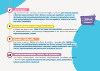 7
8
9
10
Argumentação
Argumentar com base em fatos, dados e informações confiáveis, para formular, negociar
e defender ideias, pontos de vista e decisões comuns que respeitem e promovam os
direitos humanos, a consciência socioambiental e o consumo responsável em âmbito
local, regional e global, com posicionamento ético em relação ao cuidado de si mesmo,
dos outros e do planeta.
Autoconhecimento e cuidado consigo mesmo
Conhecer-se, apreciar-se e cuidar de sua saúde física e emocional, compreendendo-se
na diversidade humana e reconhecendo suas emoções e as dos outros, com autocrítica e
capacidade para lidar com elas.
Empatia e colaboração
Exercitar a empatia, o diálogo, a resolução de conflitos e a cooperação, fazendo-se
respeitar e promovendo o respeito ao outro e aos direitos humanos, com acolhimento e
valorização da diversidade de indivíduos e de grupos sociais, seus saberes, identidades,
culturas e potencialidades, sem preconceitos de qualquer natureza.
Saber se relacionar com o mundo e com a sociedade
Agir pessoal e coletivamente com autonomia, responsabilidade, flexibilidade, resiliência
e determinação, tomando decisões com base em princípios éticos, democráticos,
inclusivos, sustentáveis e solidários.
O destaque indica
o objetivo e a
finalidade de cada
competência.
O destaque indica
o objetivo e a
finalidade de cada
competência.
O destaque indica
o objetivo e a
finalidade de cada
competência.
 