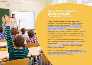 A Base Nacional Comum Curricular (BNCC) é um
documento de grande importância para a educação
brasileira, uma vez que defin...