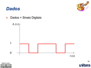 Entendendo A Tecnologia VoIP