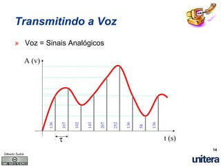 Entendendo A Tecnologia VoIP