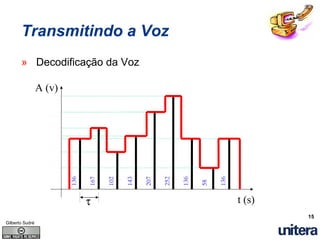 Entendendo A Tecnologia VoIP