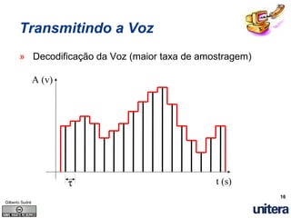 Entendendo A Tecnologia VoIP