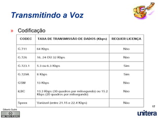 Entendendo A Tecnologia VoIP