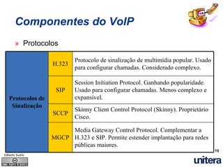 Entendendo A Tecnologia VoIP