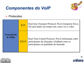 Entendendo A Tecnologia VoIP